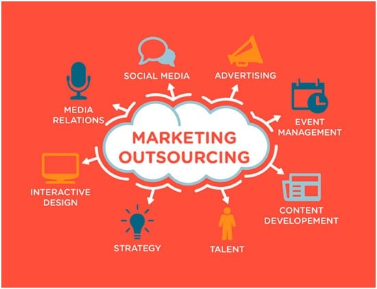 Marketing Outsourcing