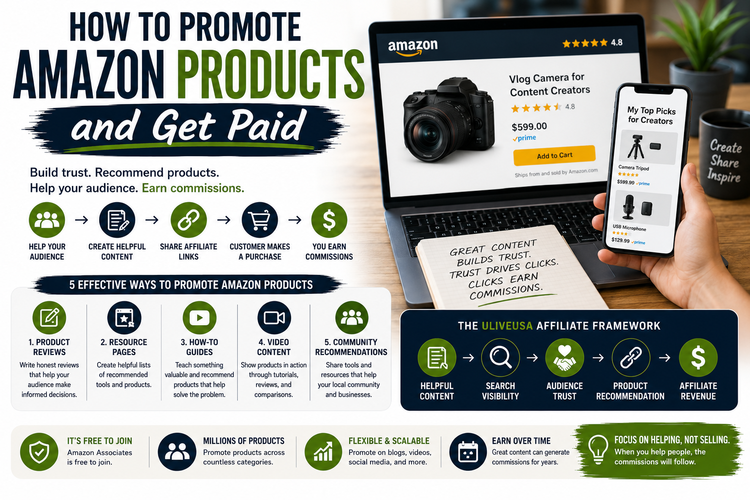 How to Promote Amazon Products and Get Paid: A Beginner's Guide to ...