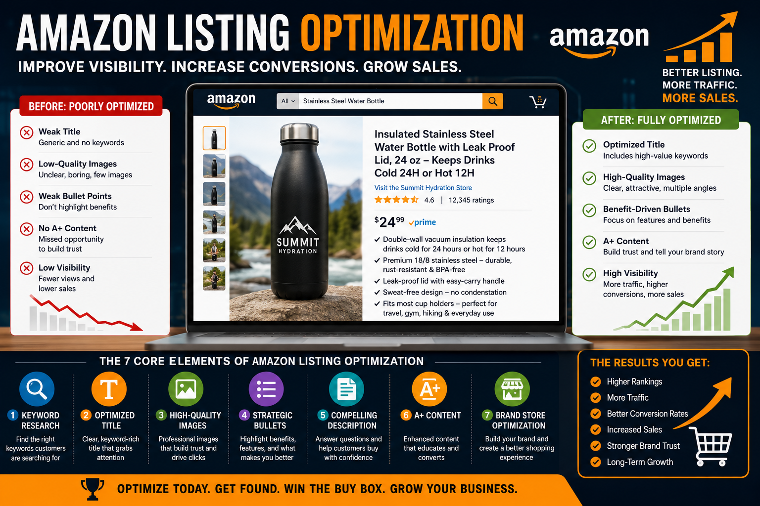 Amazon Listing Optimization: How to Improve Visibility, Conversions ...