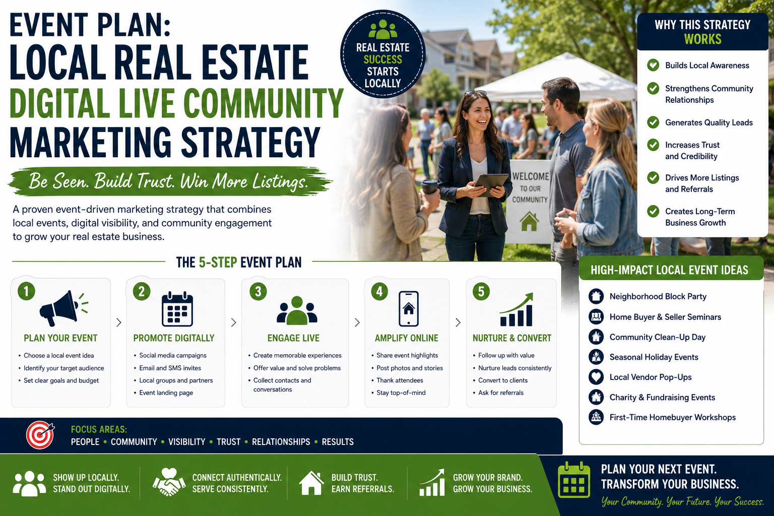 Local Realtor Events Event Marketing for Real Estate Professionals: Building Trust Through ...