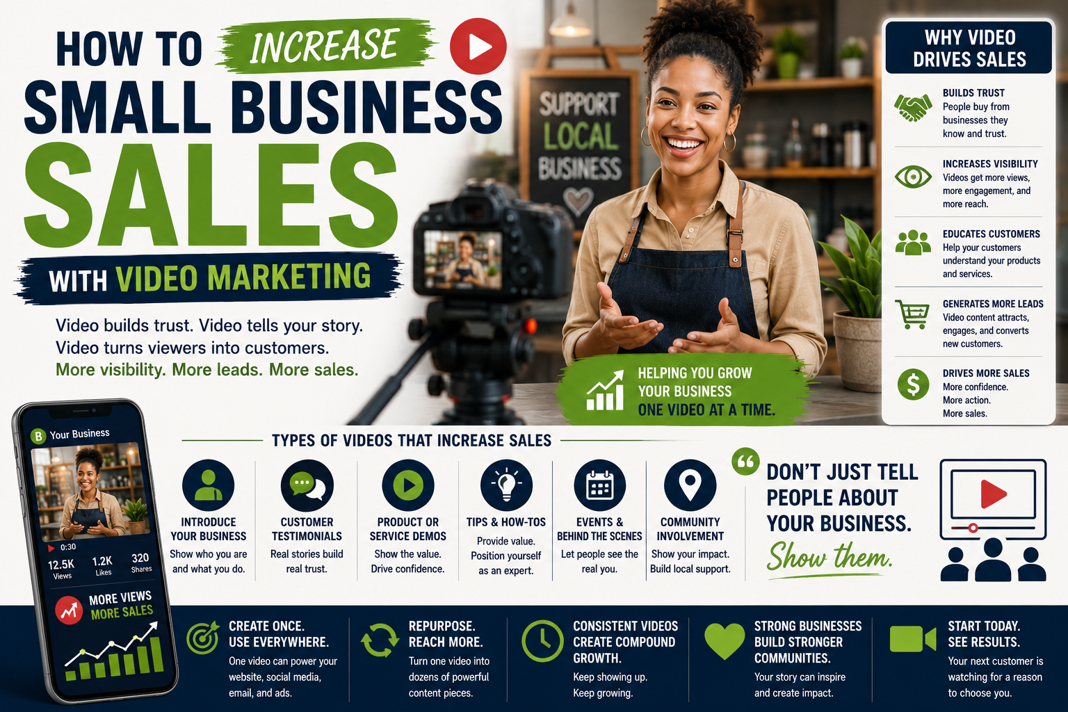 How to Increase Small Business Sales With Video Marketing | ULiveUSA